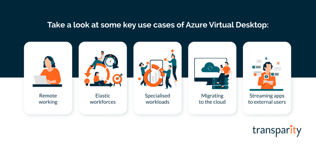 Azure Virtual Desktop Use cases