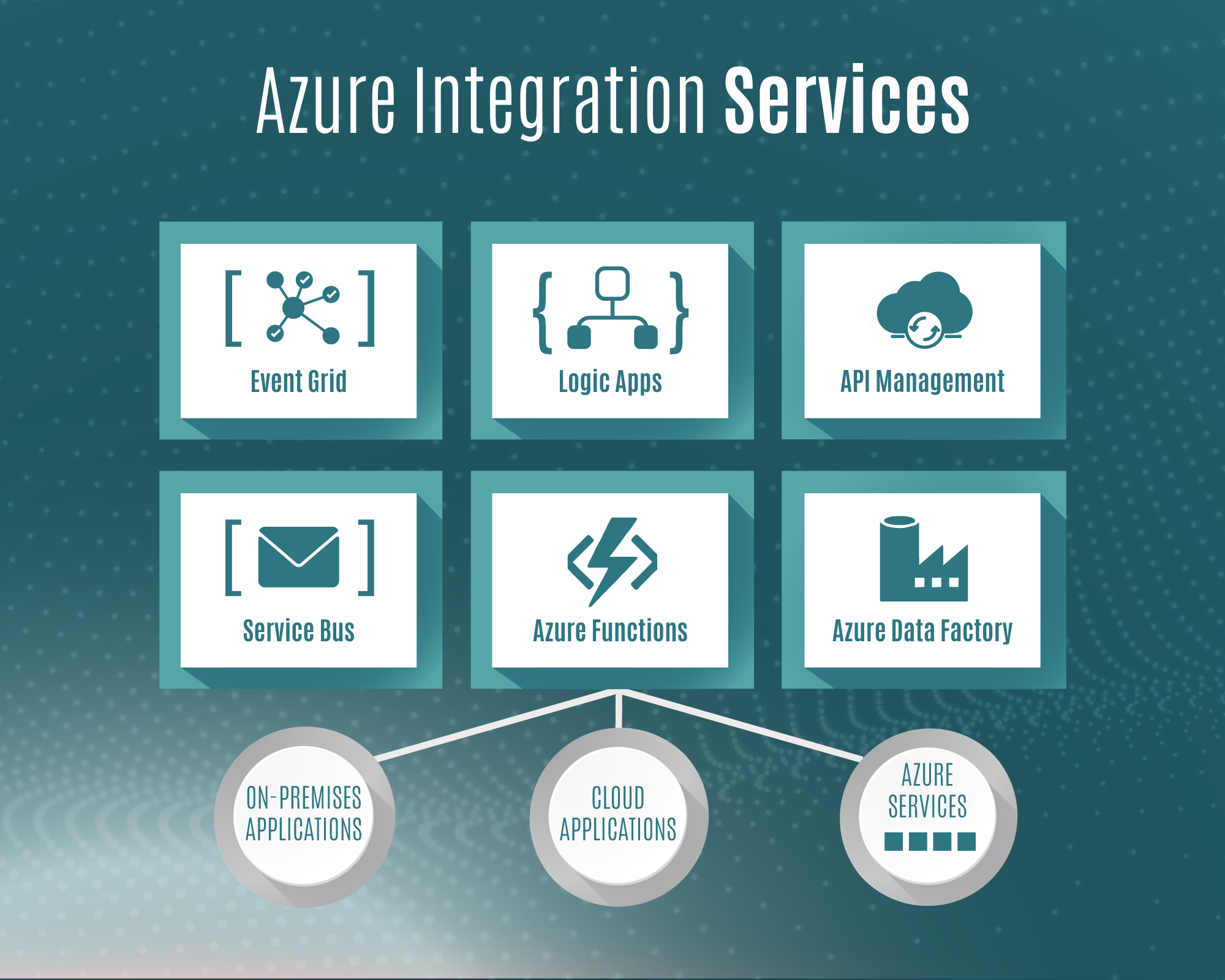Azure integration infog 2 1