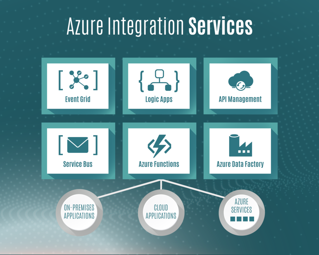 Azure integration infog 2
