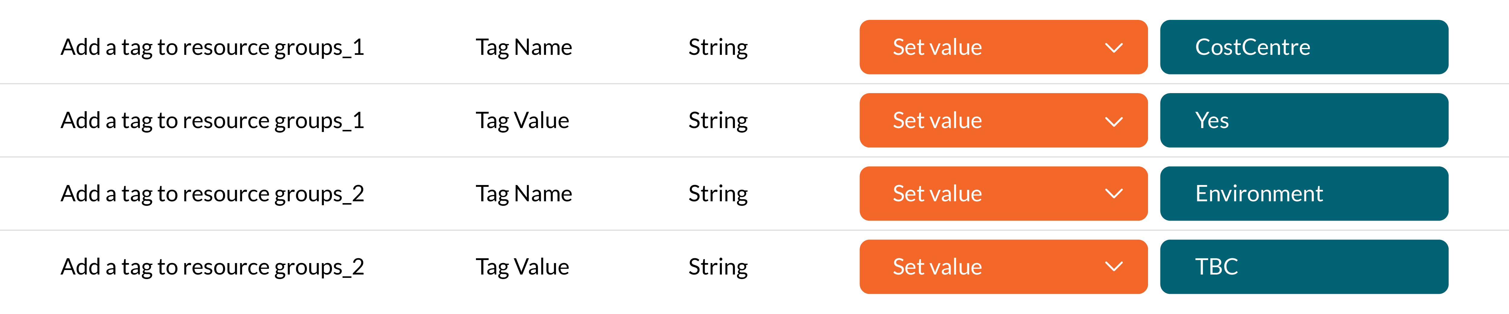 Visual showing tag names and tag values