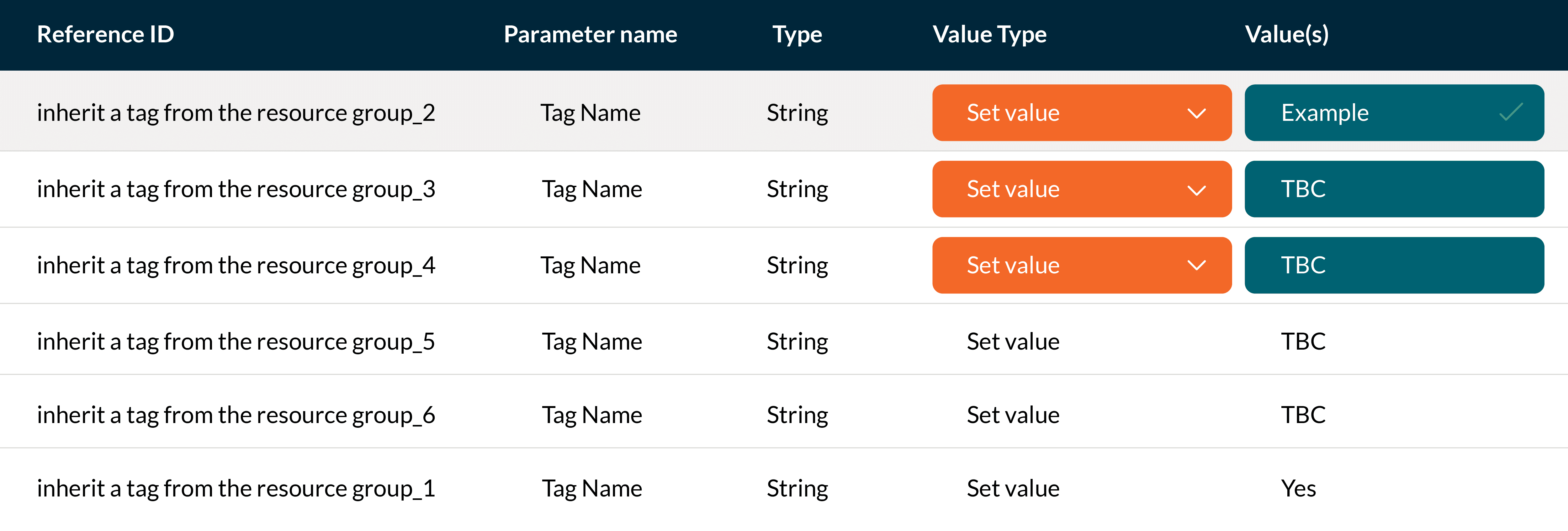 How to configure tags in Azure