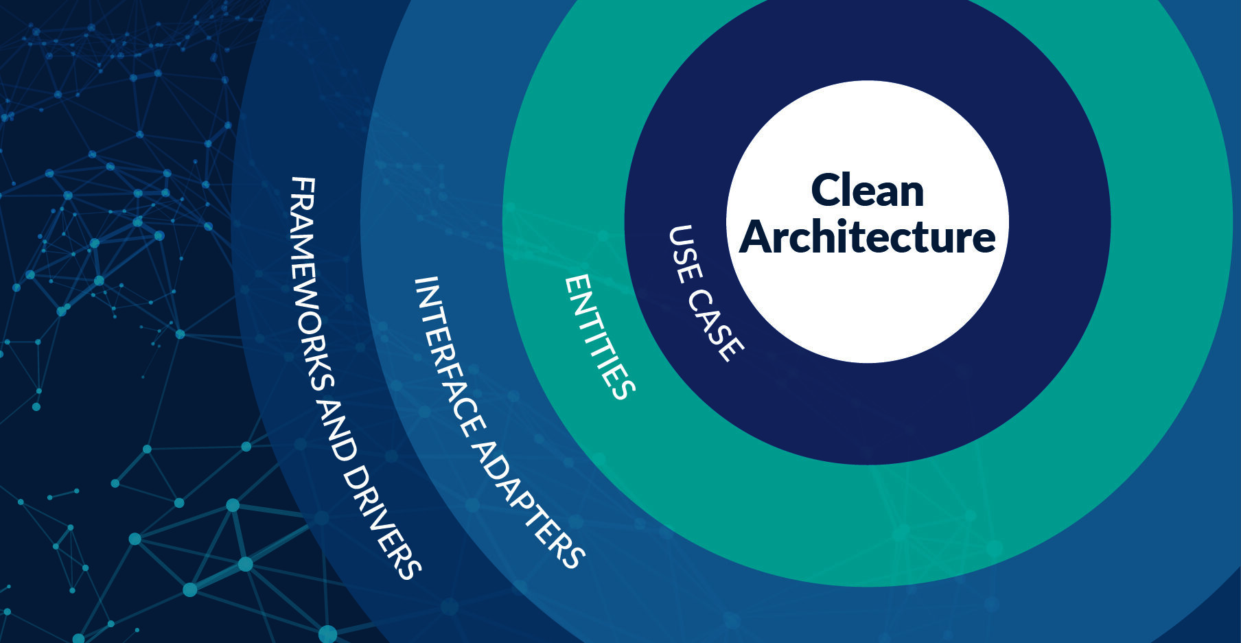 What are clean architecture layers e1695731102173