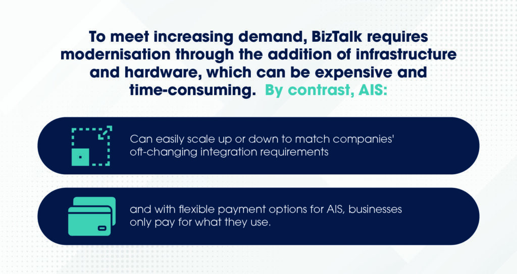 The features of Azure Integration Services (AIS) that outclass BizTalk Server 1 02 1024x612 1 e1695742614567