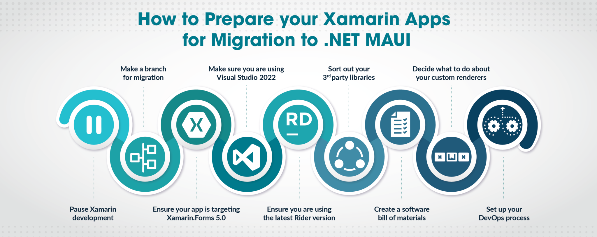 Xamarin To Maui Migration – Part One – Why And How To Prepare 2 02@1.5x e1695751578210