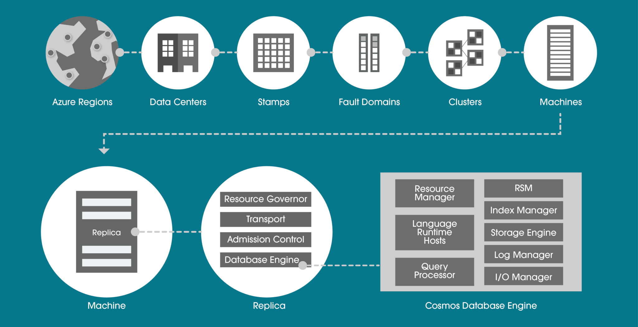 Azure Cosmos DB Benefits and Use Case 1 02@2x 2048x1224 1 e1695747571994