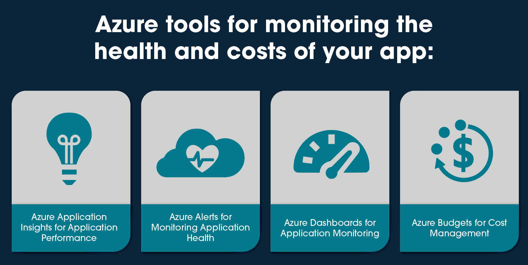 Using Azure To Monitor Your Applications Health and Costs 1 03 e1695746454956