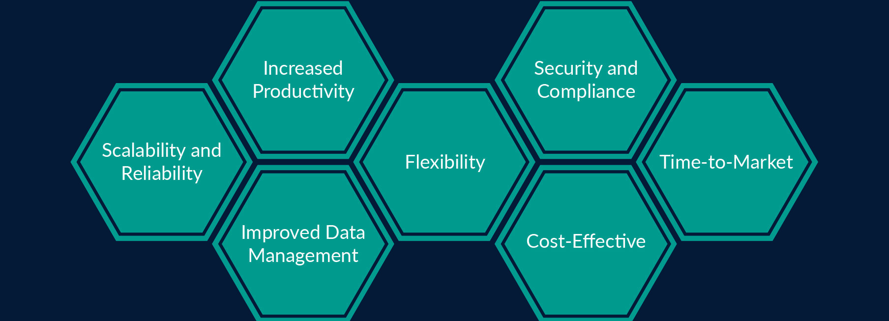 Why Use Azure Integration Services For Application Integration? 2 04 100 e1695749114229