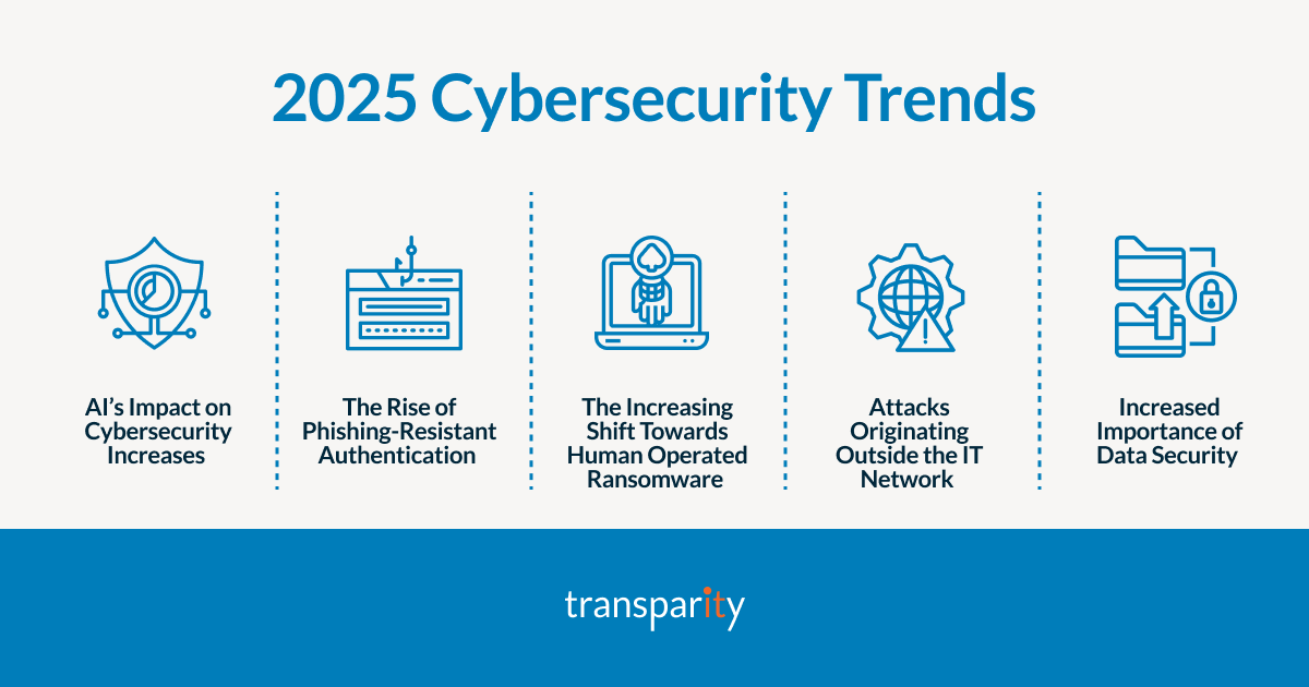 2025 Cybersecurity Trends: Future-Proof Your Estate 1 2025 Cybersecurity trends