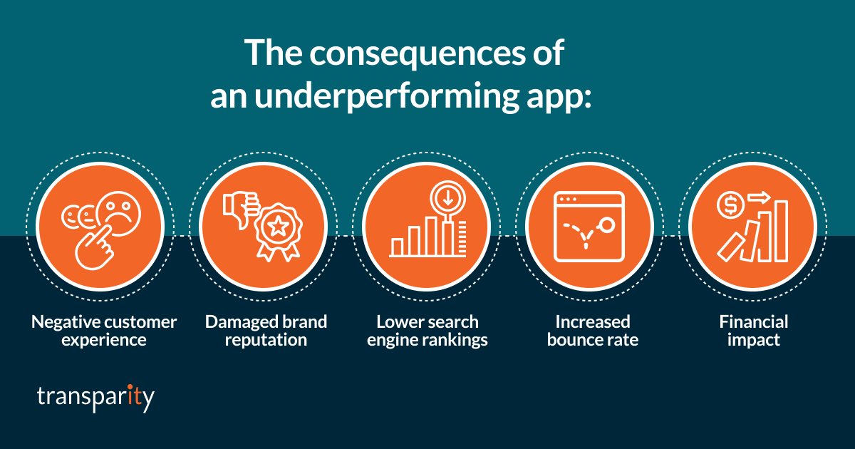 Why Your Business Can’t Afford to Ignore Web App Performance Testing 1 The consequences of poor app performance