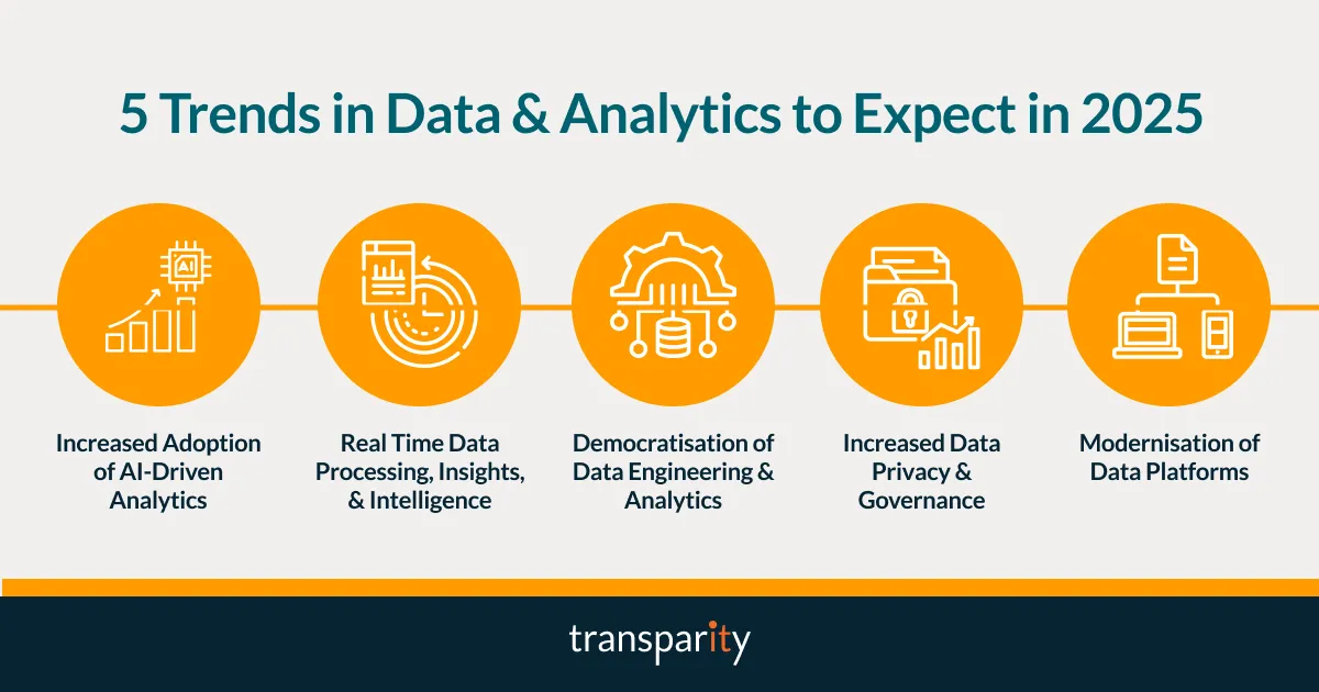 5 Trends in Data & Analytics to Expect in 2025