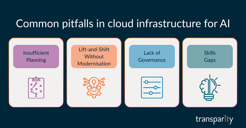 Microsoft Azure and the Cloud Imperative: Cloud Infrastructure for AI 2 Cloud Infrastructure for AI body