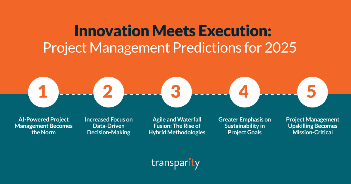 Innovation Meets Execution: Project Management Predictions for 2025 1 Innovation Meets Execution: Project Management Predictions for 2025