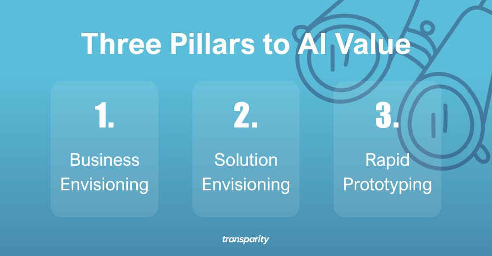 AI Factory: Don’t Start with AI, Start with Value 1 AI Factory: Don’t Start with AI, Start with Value