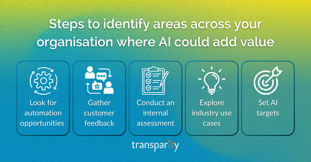 AI Strategy: How, Why, and Where to Leverage AI 1 AI Strategy How, Why, and Where to Leverage AI Body (1) Identify where AI could add value to your organisation