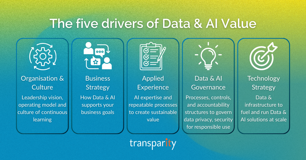 AI Strategy: How, Why, and Where to Leverage AI 3 AI Strategy How Why and Where to Leverage AI Body 3