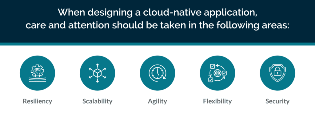Factors to consider when building a cloud native application 1 Cloud native 1 2048x951 1 e1695741424833 1024x370 1