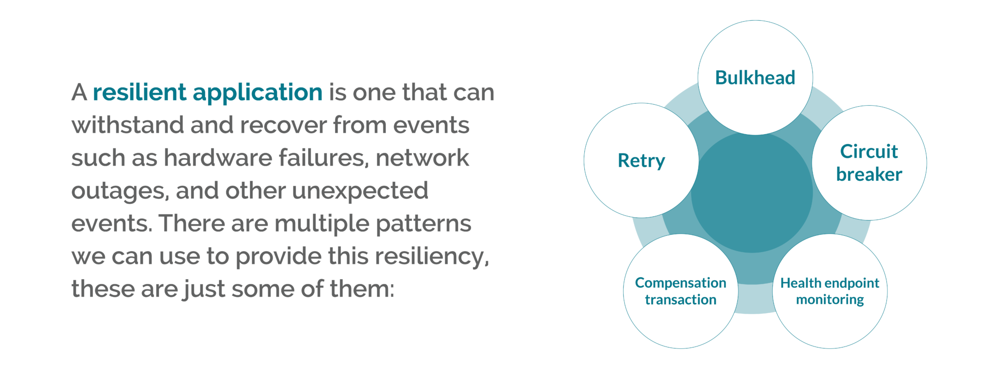 Factors to consider when building a cloud native application 2 Cloud native 3 2048x951 1 e1695741346782