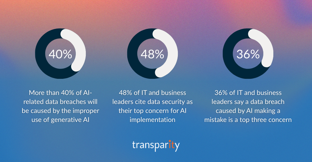 Data Governance For AI: Tackling the Risk of a Data Breach 1 Data Governance For AI Tackling the Risk of a Data Breach Body (1)