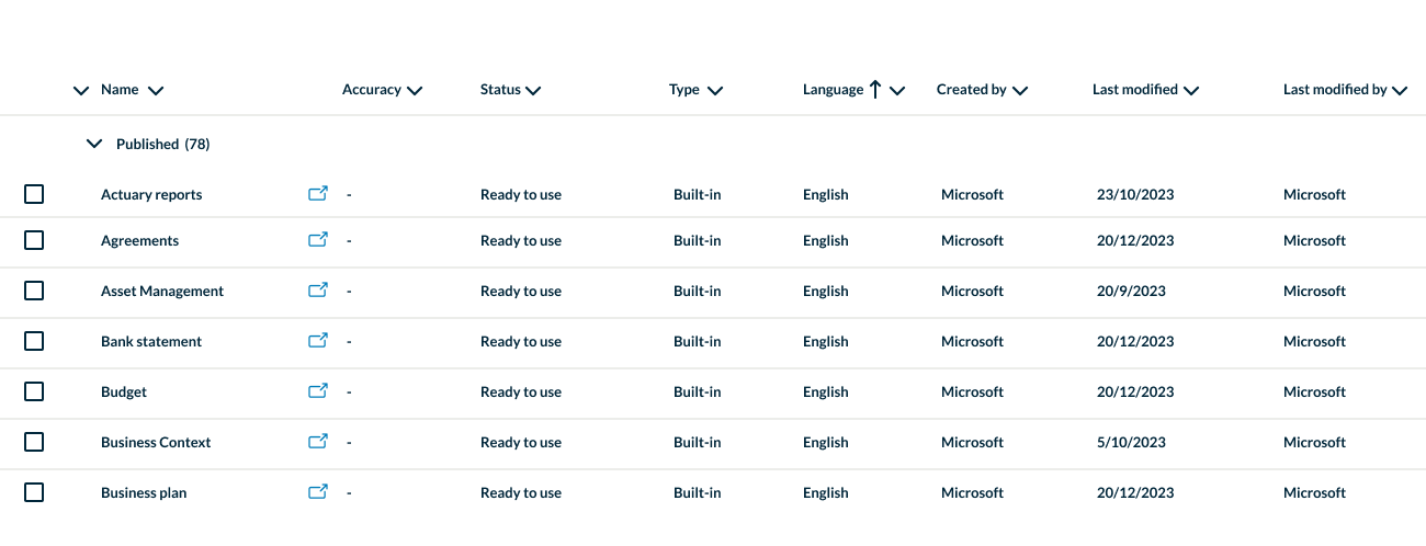 Discovering and Managing Data with Microsoft Purview (Part 1) 2 Discovering data blog graphic 2