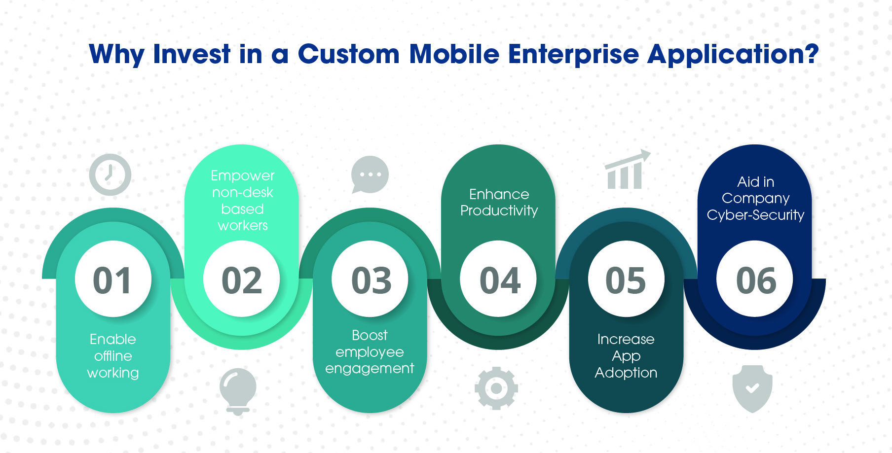 Why Invest in a Custom Mobile Enterprise Application? 1 Enterprise Mobile App Blog 2 e1695750114376