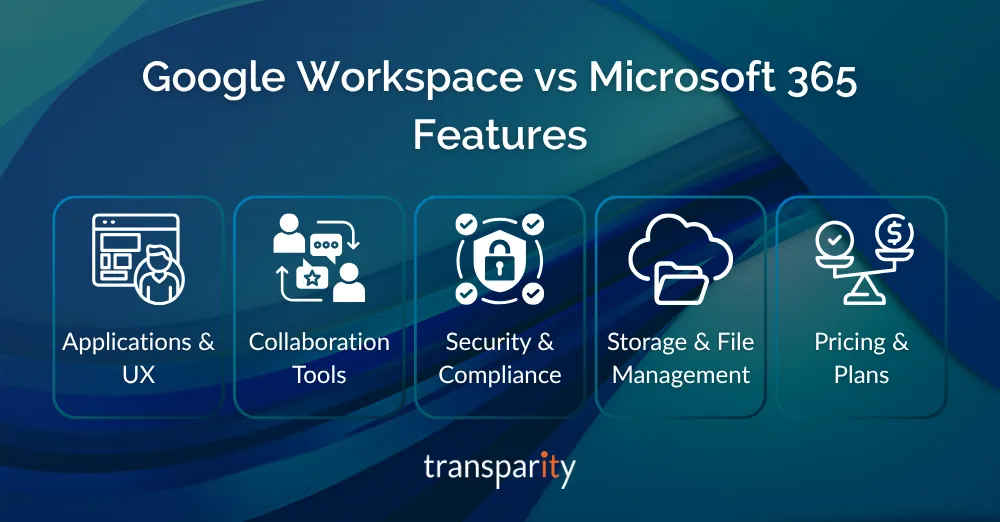 Google Workspace vs Microsoft 365 features