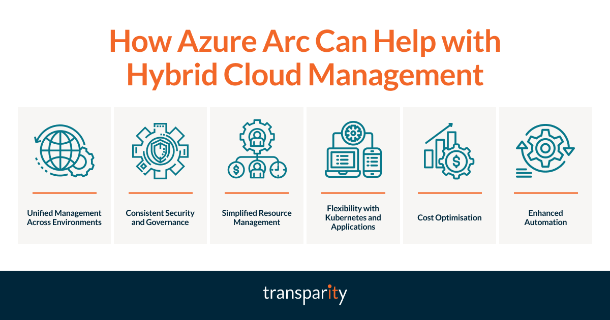 Managing Hybrid Cloud Made Easy with Azure Arc 2 Managing hybrid cloud - Azure Arc benefits