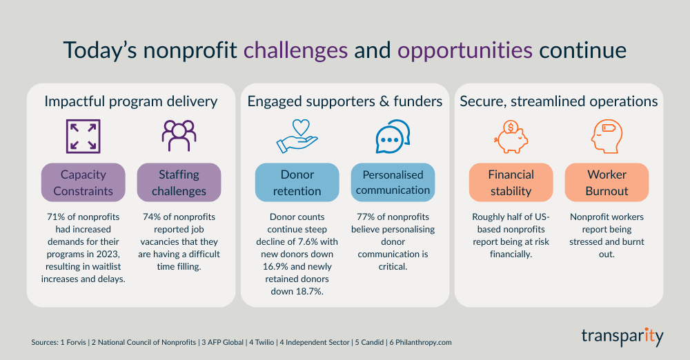 Microsoft Global Nonprofit Leaders’ Summit 2025: Key Highlights 3 Microsoft Global Nonprofit Leaders’ Summit 2025 Key Highlights body