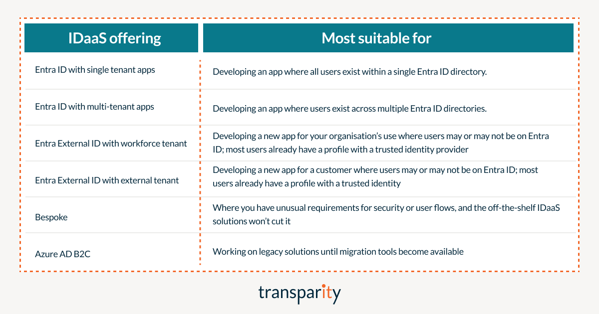 Selecting the Right Microsoft Identity Management Solution 3 Selecting the Right Microsoft Identity Management Solution - simple rules to help you choose