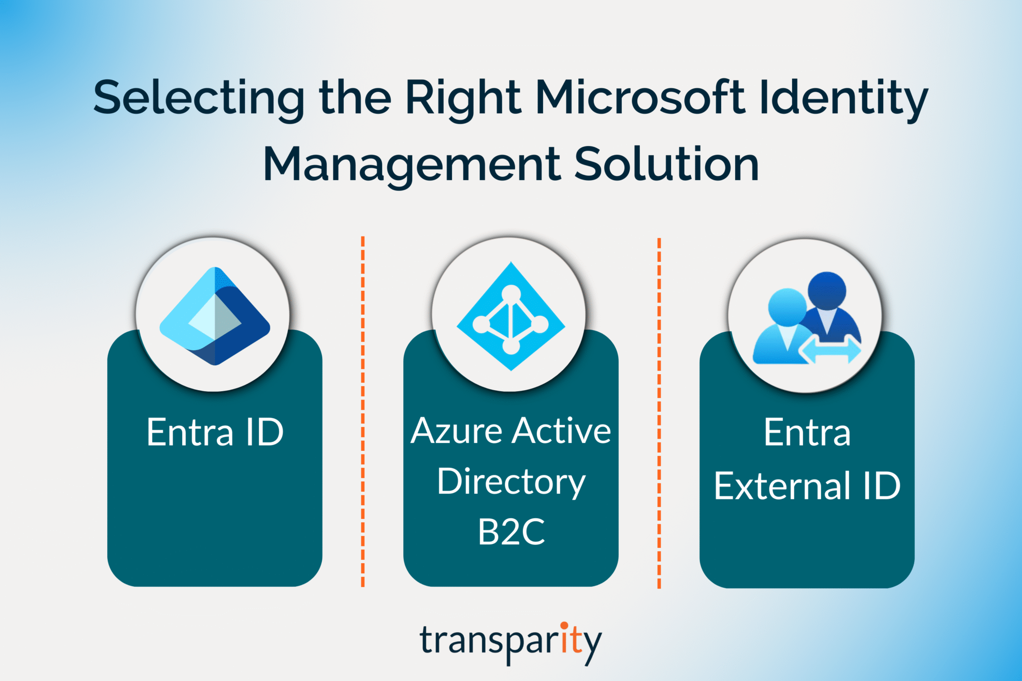 Selecting the Right Microsoft Identity Management Solution 1 Selecting the Right Microsoft Identity Management Solution