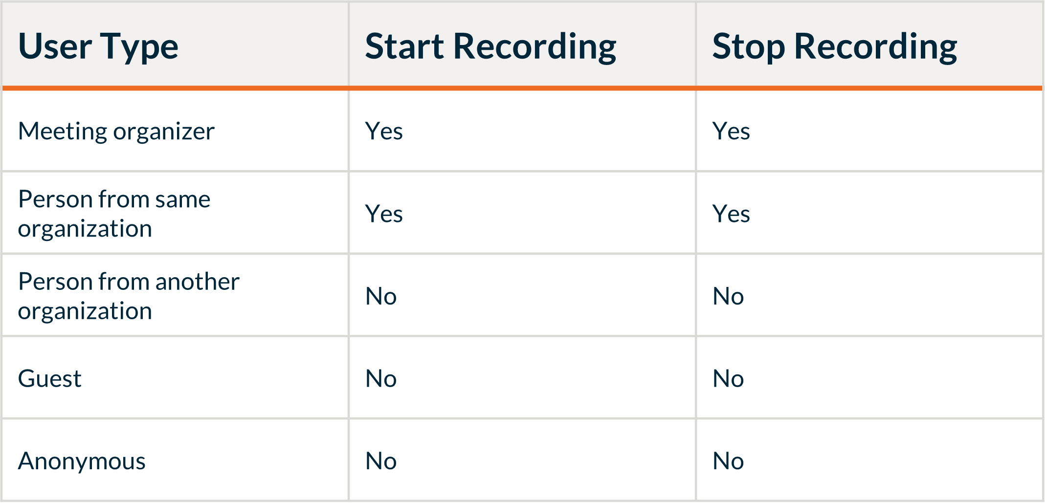Teams with Recording 4 Teams with Recording blog table