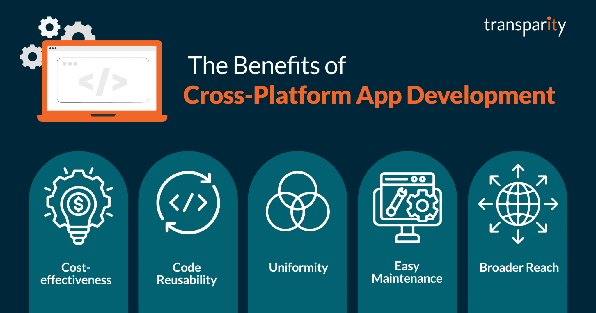Harnessing the Power of Cross-Platform App Development 1 The Benefits of Cross-Platform App Development