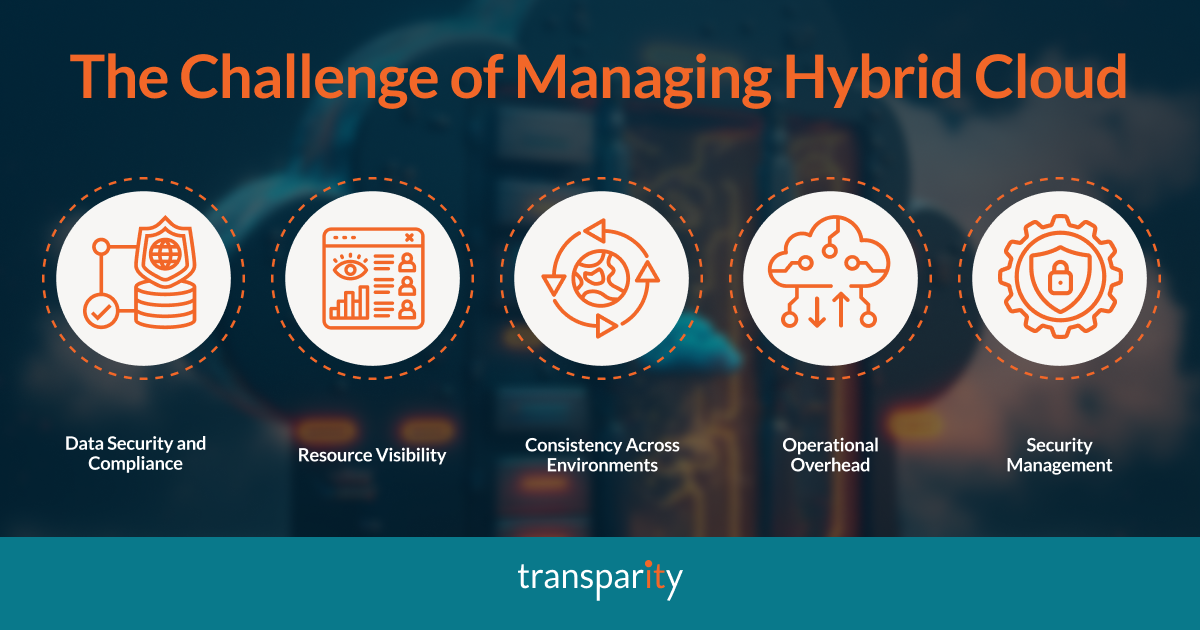 Managing Hybrid Cloud Made Easy with Azure Arc 1 Managing hybrid cloud - challenges