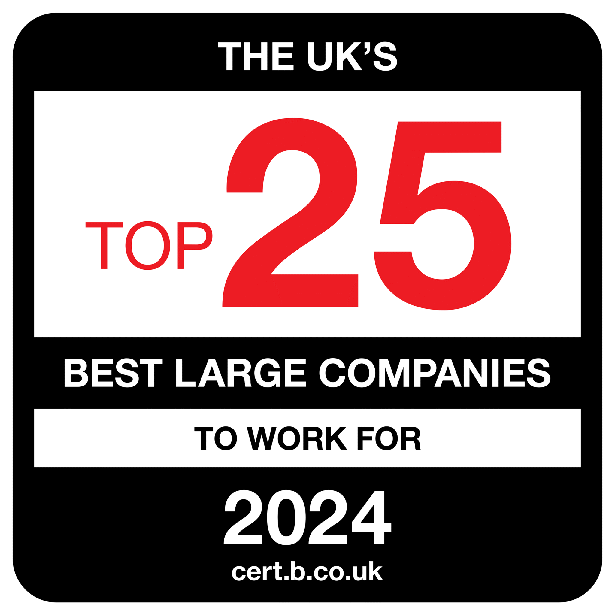 Transparity Scores a Hat-Trick in Best Companies Awards 1 Top 100
