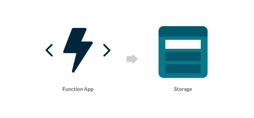 Azure Functions with Managed Identity Storage Access 1 Transparity Images for blog v1 2 062323 1024x475 1 1