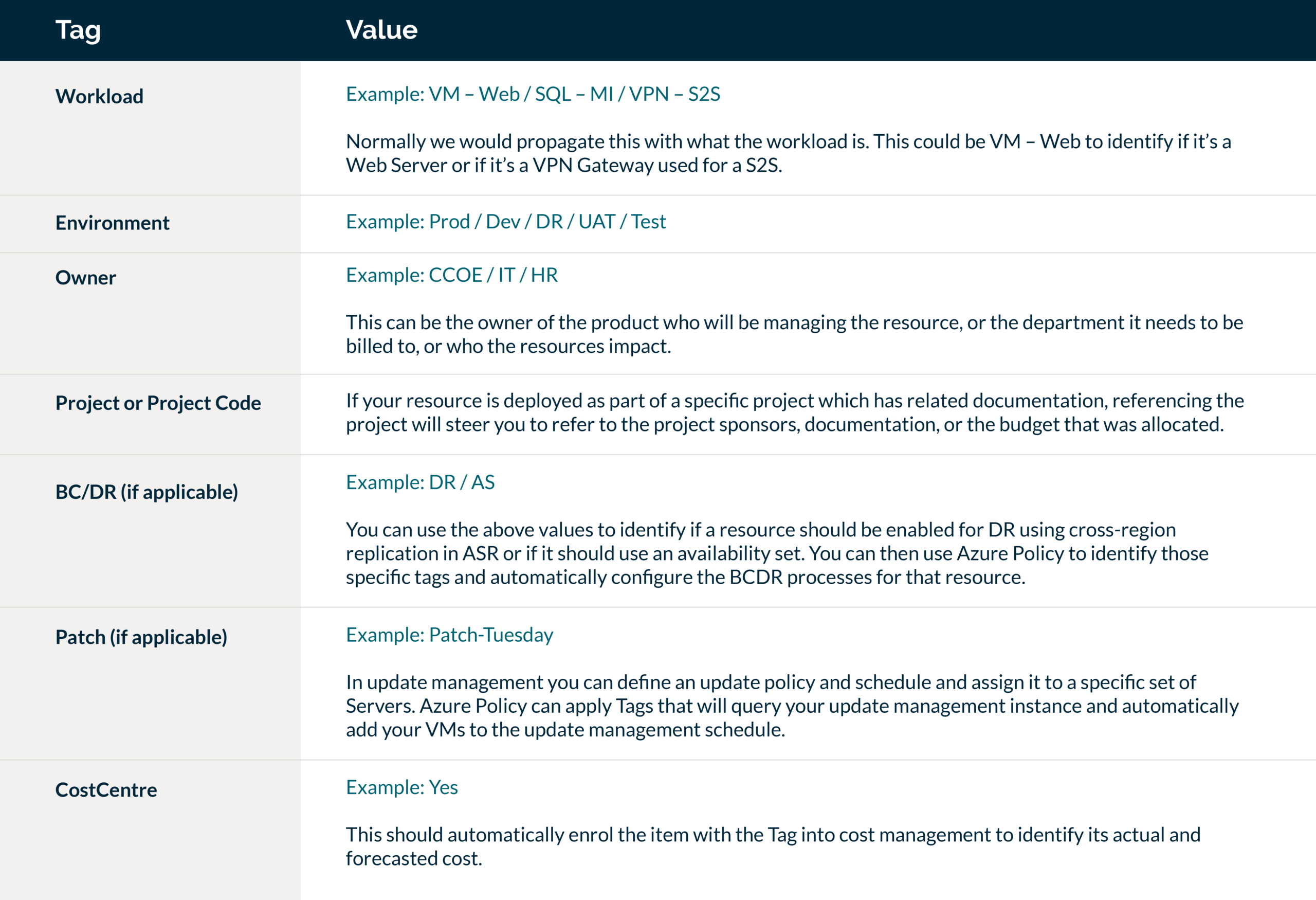 Azure Governance – Part 1 – Defining and Applying Azure Tags 1 Examples of values added to tags in Azure