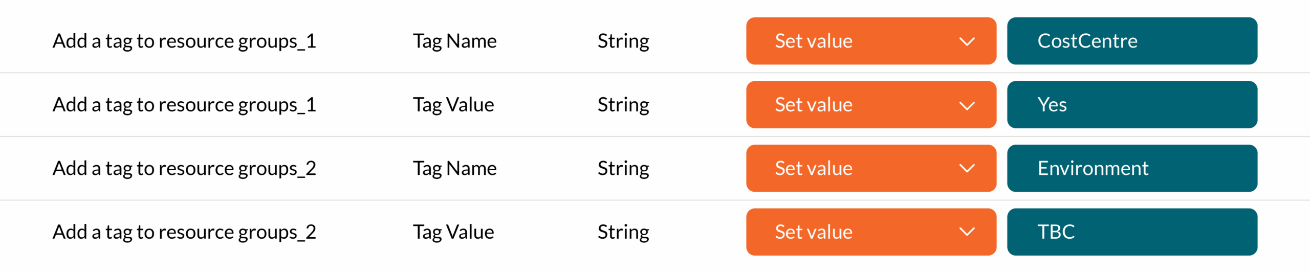 Azure Governance – Part 1 – Defining and Applying Azure Tags 2 Visual showing tag names and tag values