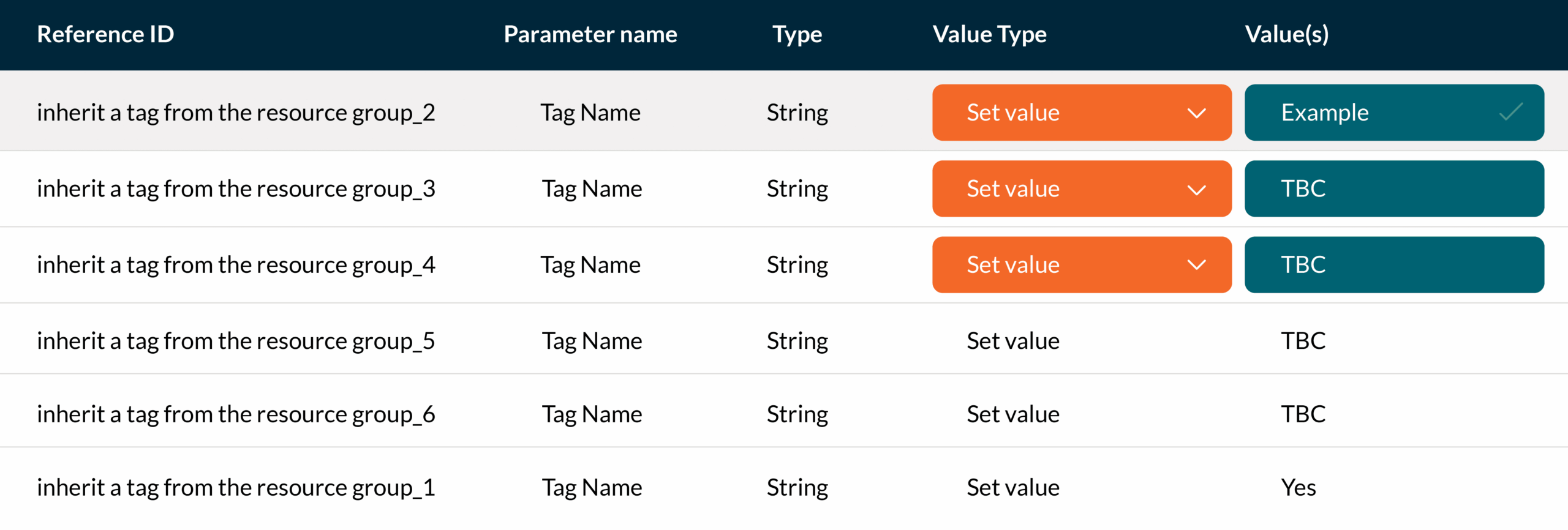 Azure Governance – Part 1 – Defining and Applying Azure Tags 3 How to configure tags in Azure