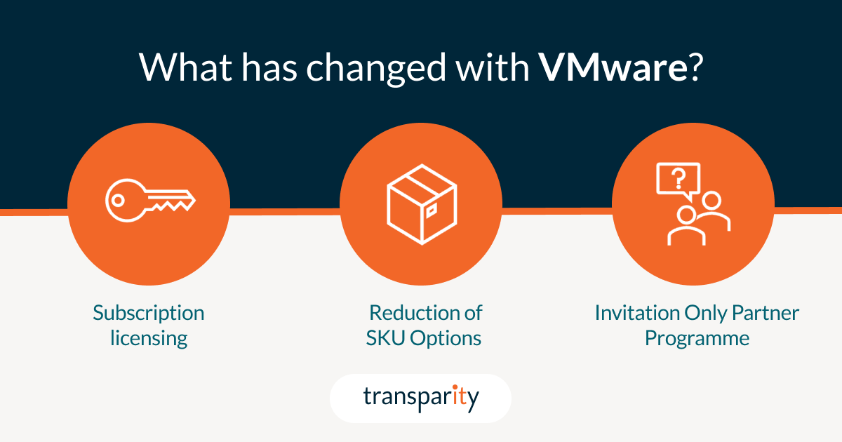 VMware Alternatives - How to Navigate the VMware Landscape After Broadcom's Acquisition 1 Changes in VMware