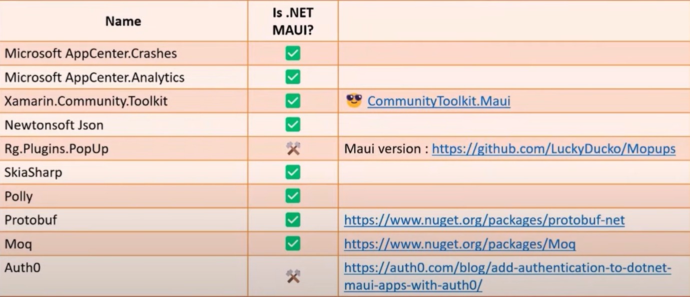 Xamarin To Maui Migration – Part One – Why And How To Prepare 5 Xam MAUI 1 3.png