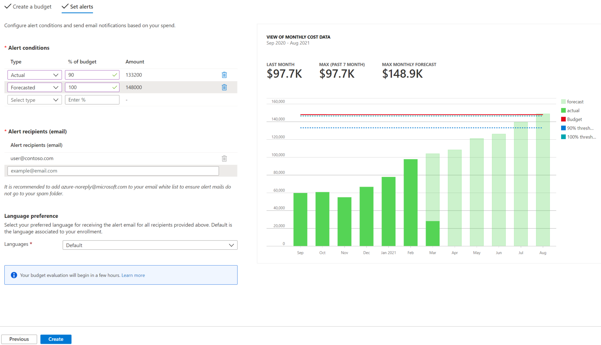 Using Azure To Monitor Your Applications Health and Costs 4 budget set alert 2048x1176 1