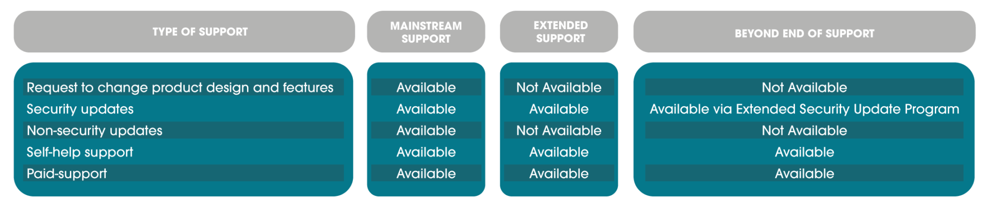 The BizTalk Lifecycle – BizTalk Server Versions End Of Life 4 microsoft support options 2048x439 1