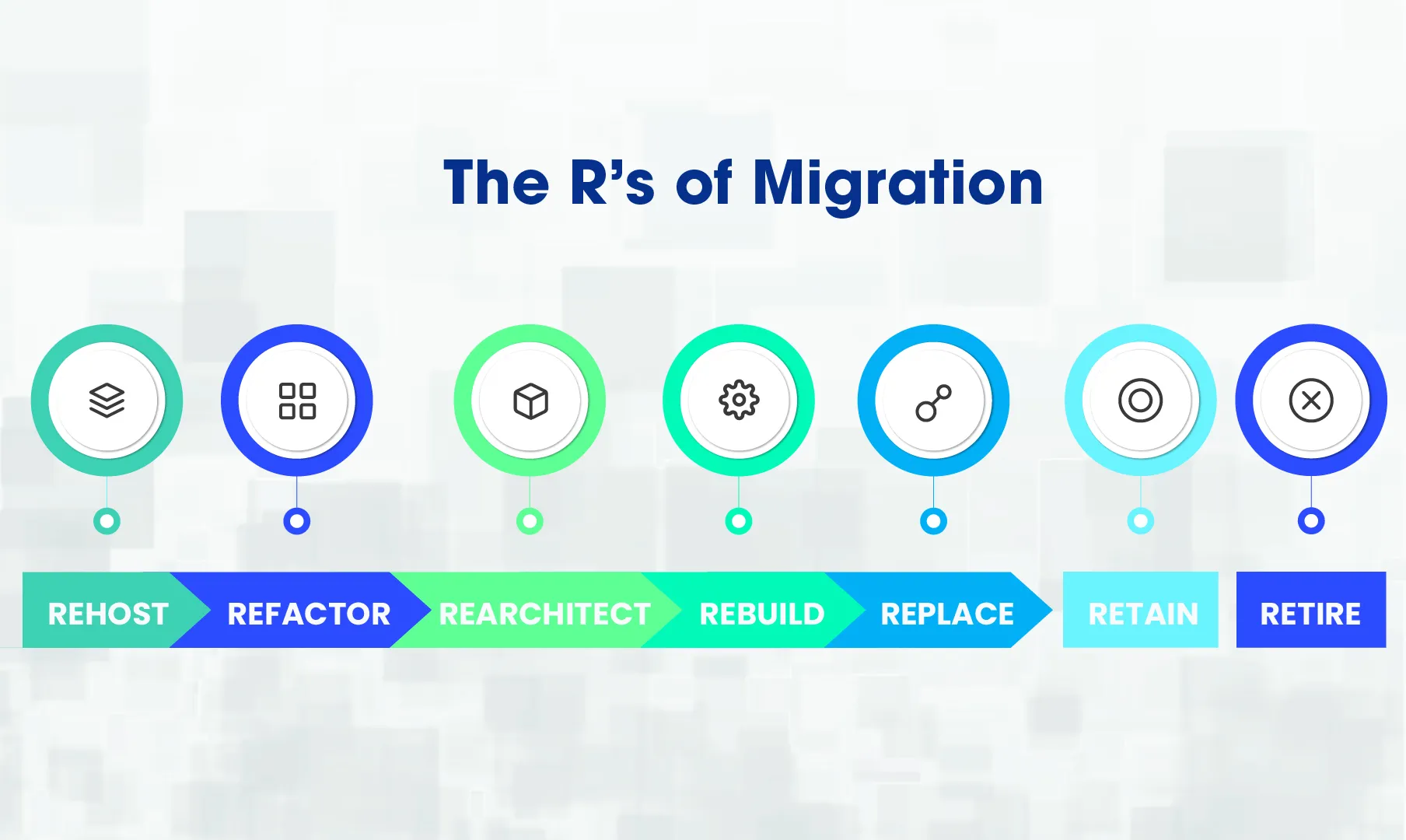 Five Modernisation And Migration Routes – The R’s Of Migration 1 migration Routes 2